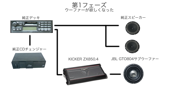xk8オーディオ フェーズ1