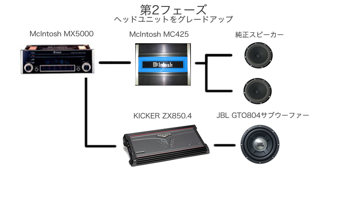 xk8オーディオ フェーズ2