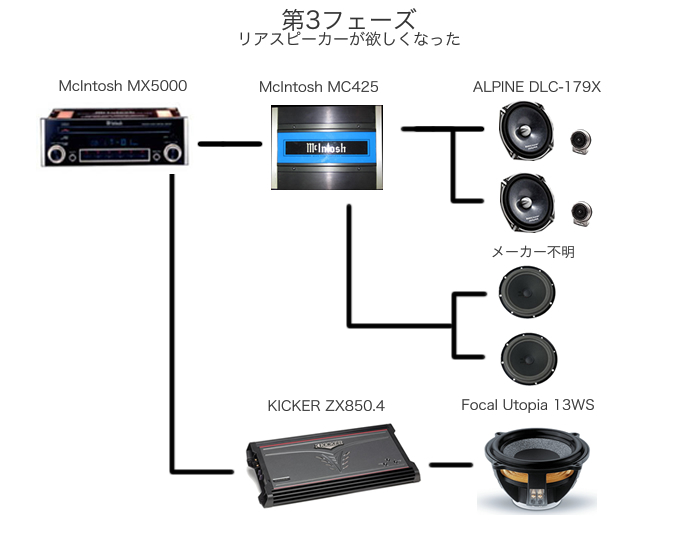 xk8オーディオ フェーズ3