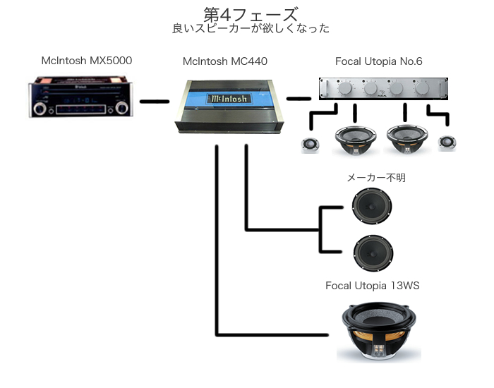 xk8オーディオ フェーズ4