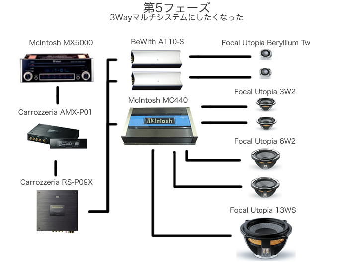 xk8オーディオ フェーズ5