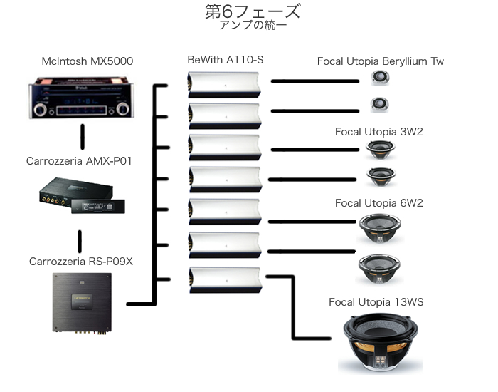 xk8オーディオ フェーズ6